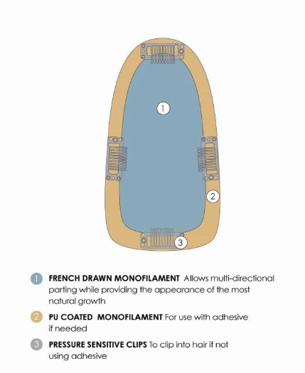 easiPart French 12