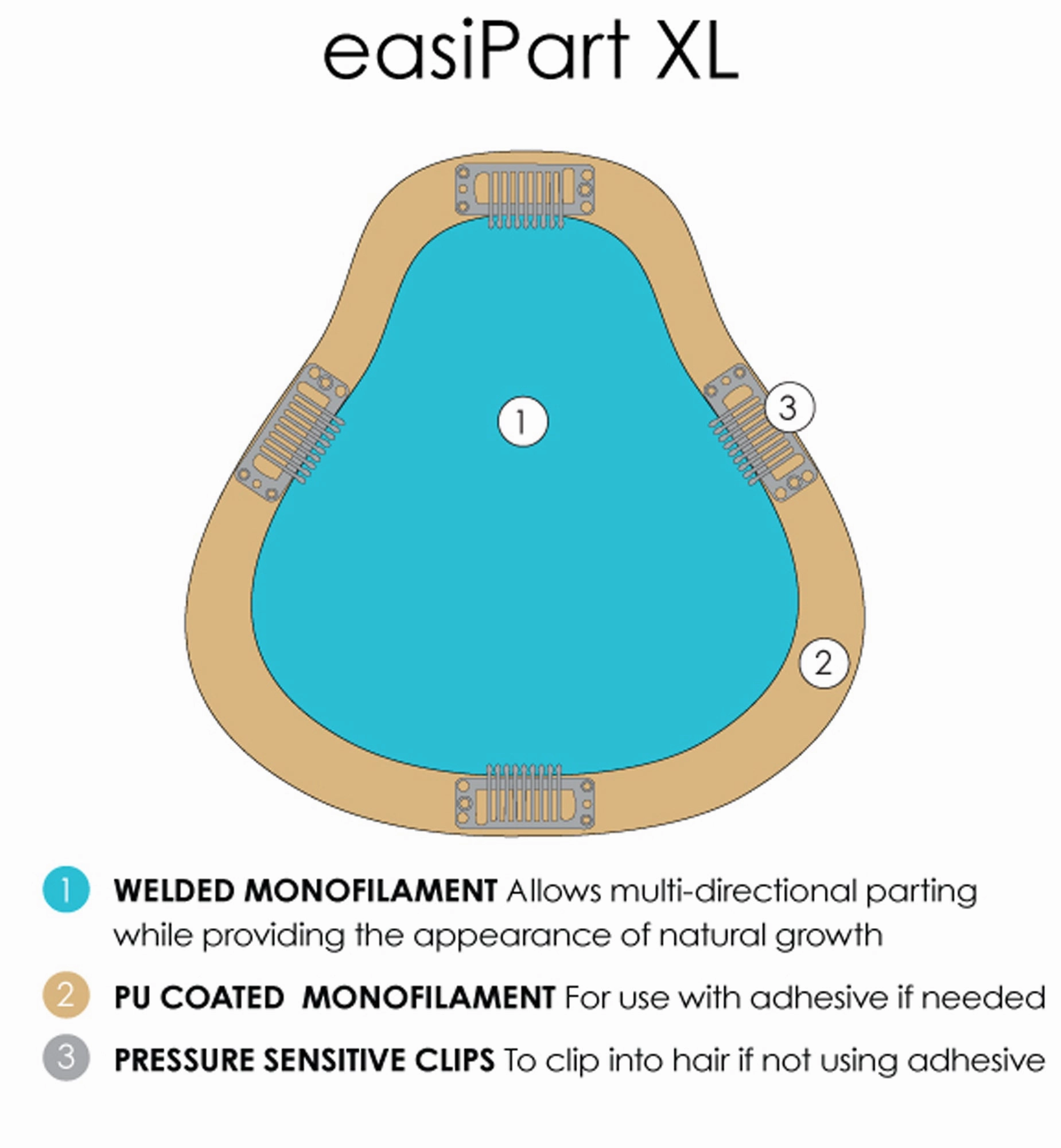 easiPart HD XL 8"