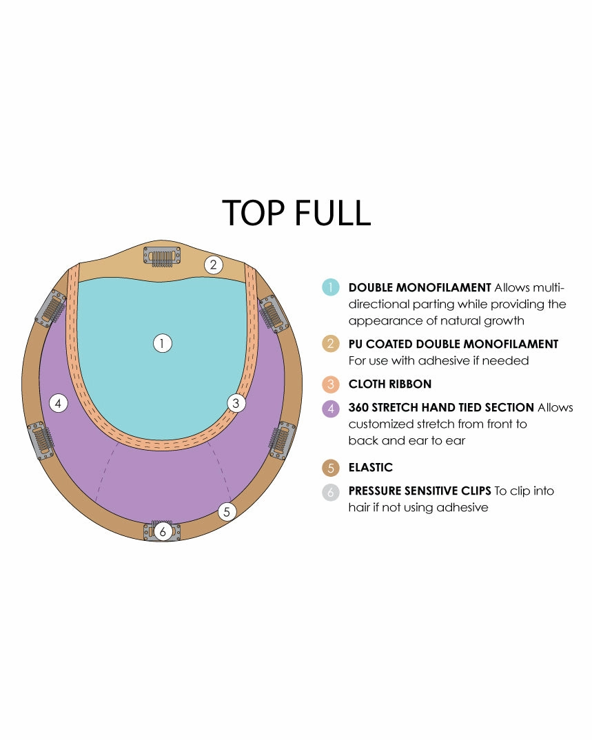 Top Full 18"