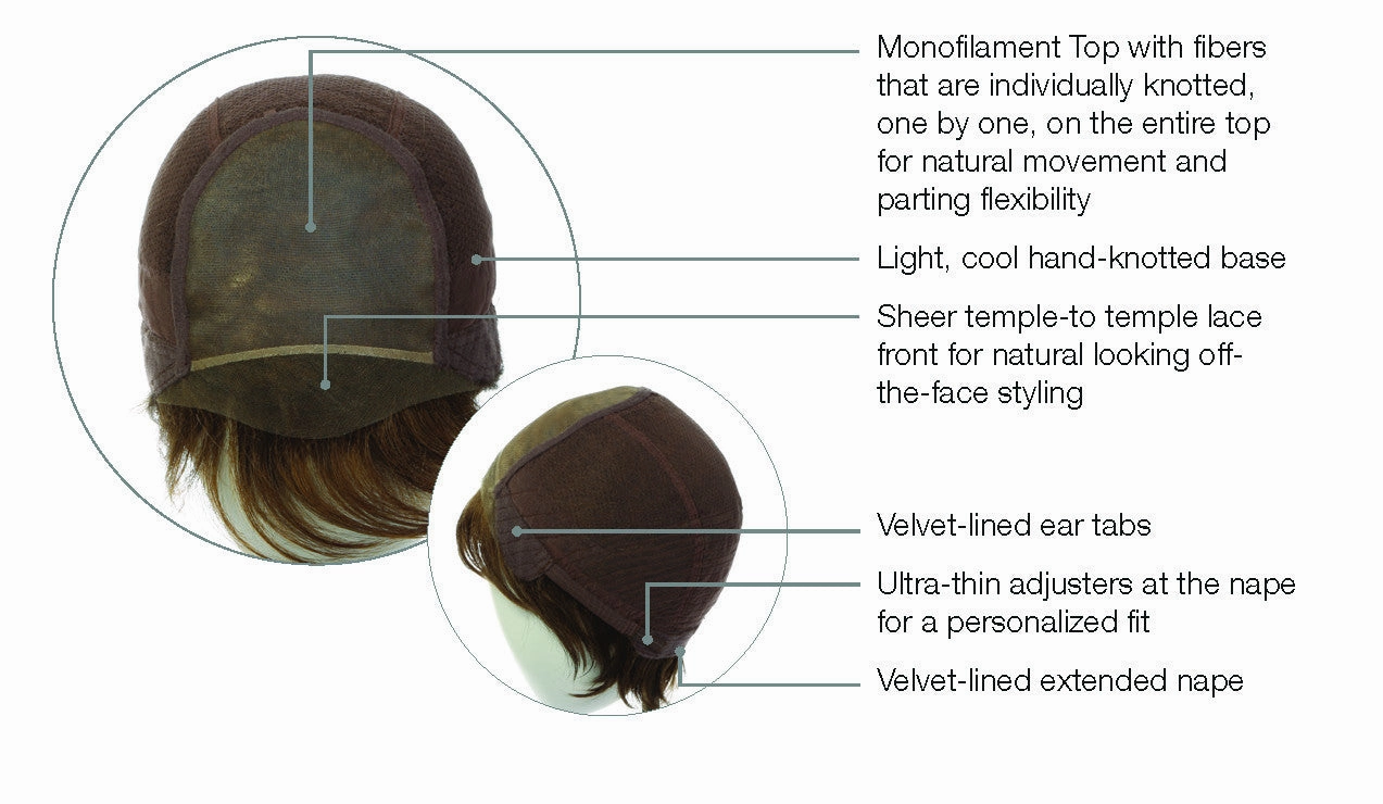Voltage Elite HT Wig by Raquel Welch | Synthetic Hair | Average Cap